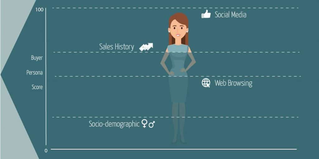 buyer persona