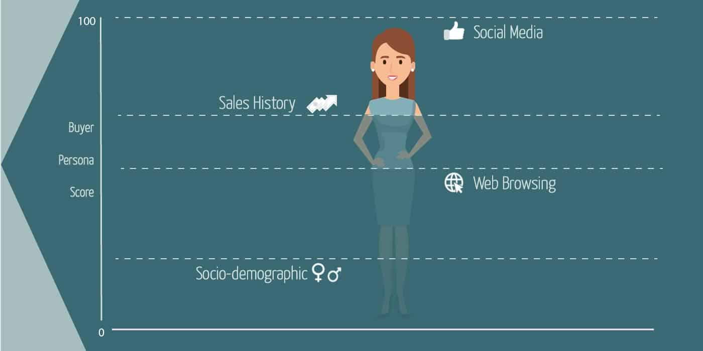 buyer persona